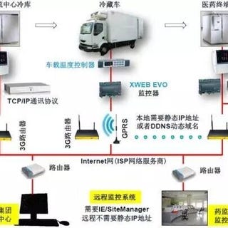 艾默生医药冷链解决方案